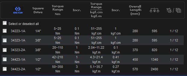 Thông số từng size Cờ Lê Lực Kingtony Thông số từng size Cờ Lê Lực Kingtony